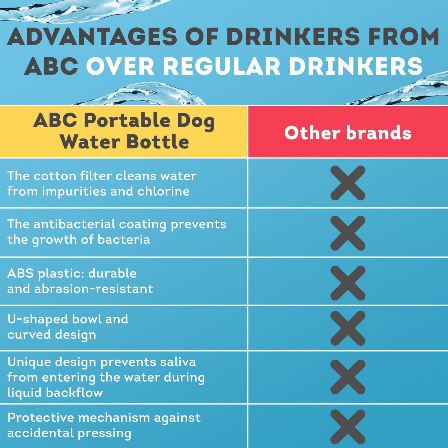 Portable Dog Water Bottle Dispenser 12 Oz 11.8 x 7.9 x 9.2 Inch Pet Water Bottles for Dogs on Walks ABS Dog Travel Water Bottle with Silicone Strap & Cotton Filter