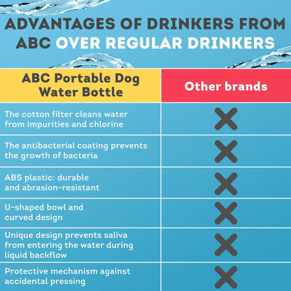 Portable Dog Water Bottle Dispenser 12 Oz 11.8 x 7.9 x 9.2 Inch Pet Water Bottles for Dogs on Walks ABS Dog Travel Water Bottle with Silicone Strap & Cotton Filter
