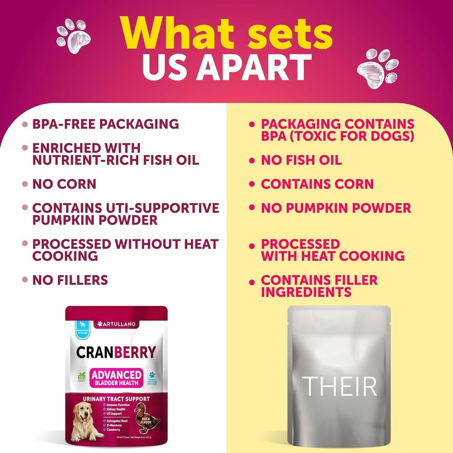 Dog UTI Treatment Cranberry Supplement Bladder Control for Dogs 70 Soft Chews