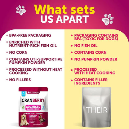 Dog UTI Treatment Cranberry Supplement Bladder Control for Dogs 70 Soft Chews