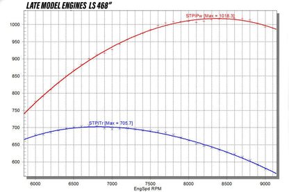 1000HP NA LS 468 CUBIC INCH LONGBLOCK
