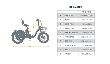 ONE-TRIKE 2.0