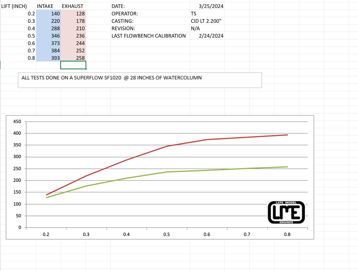 CID LT1/LT4 LME PORTED HEADS