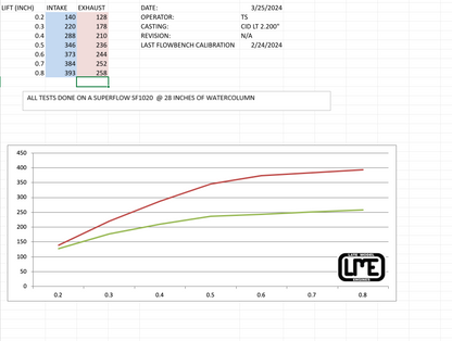 CID LT1/LT4 LME PORTED HEADS