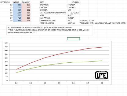 CID LS3 BIG BORE HEADS (4.125")