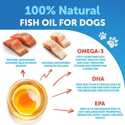 Omega 3 Fish Oil for Dogs 16 FL OZ Better Than Salmon Oil Skin and Coat Defense