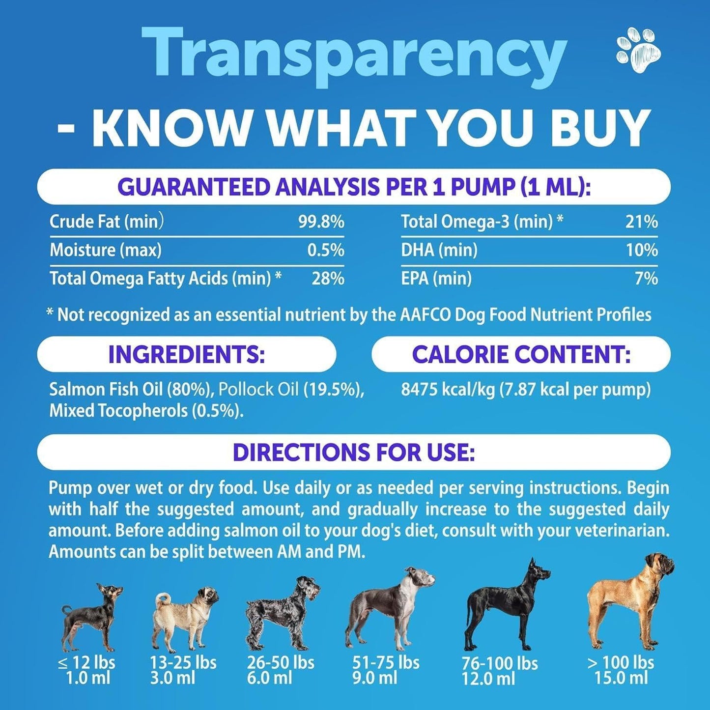 Omega 3 Fish Oil for Dogs 16 FL OZ Better Than Salmon Oil Skin and Coat Defense