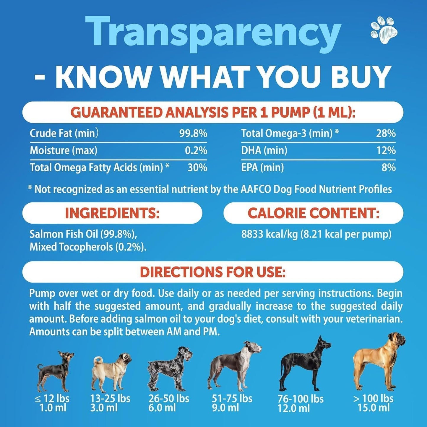 Salmon Oil for Dogs Omega 3 for Dogs 16 FL OZ Wild Alaskan Salmon Fish Oil