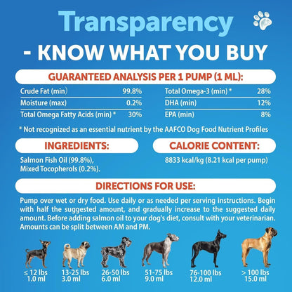 Salmon Oil for Dogs Omega 3 for Dogs 16 FL OZ Wild Alaskan Salmon Fish Oil