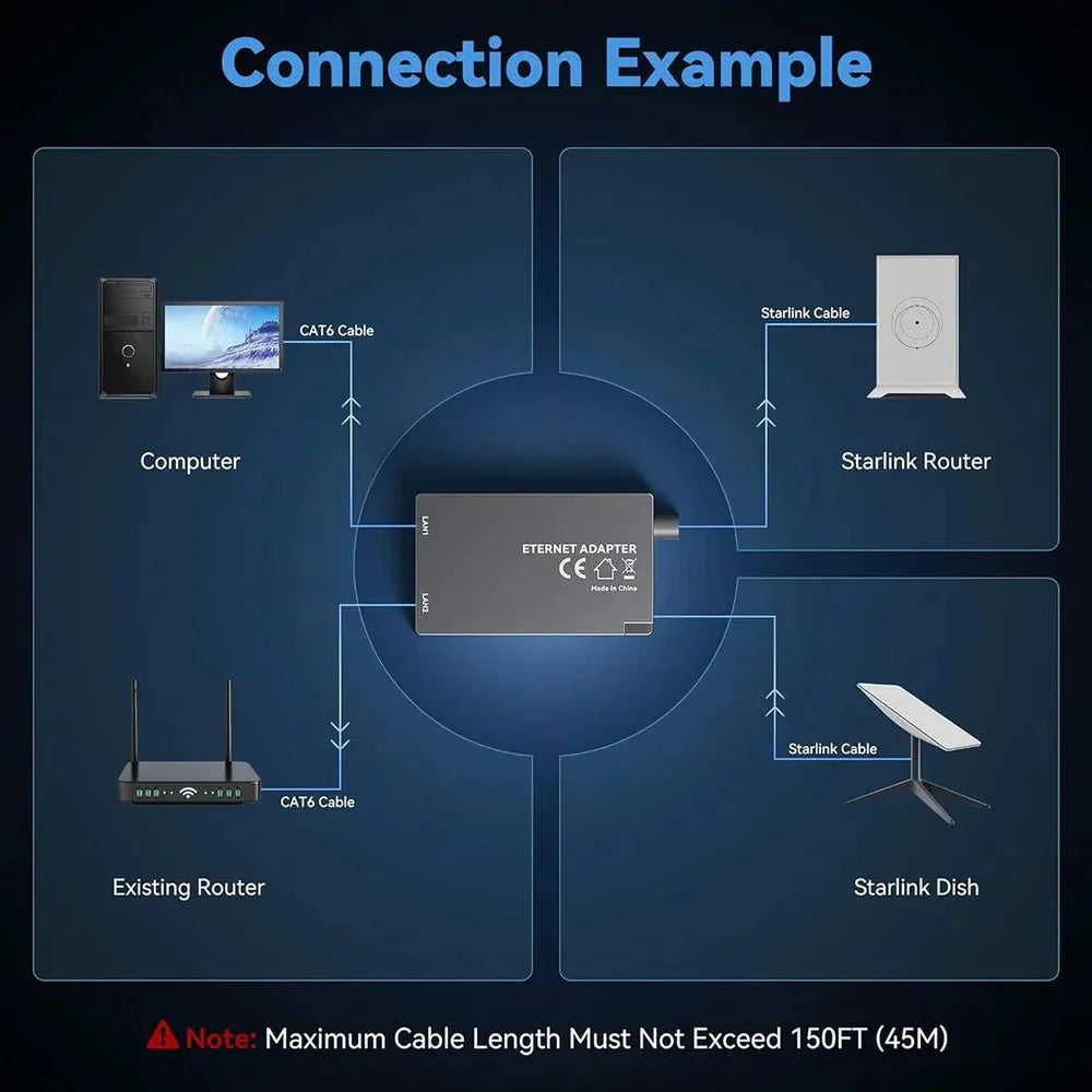 Starlink Gen 2 Dual-Port Ethernet Adapter | 2-in-1 RJ45 Splitter