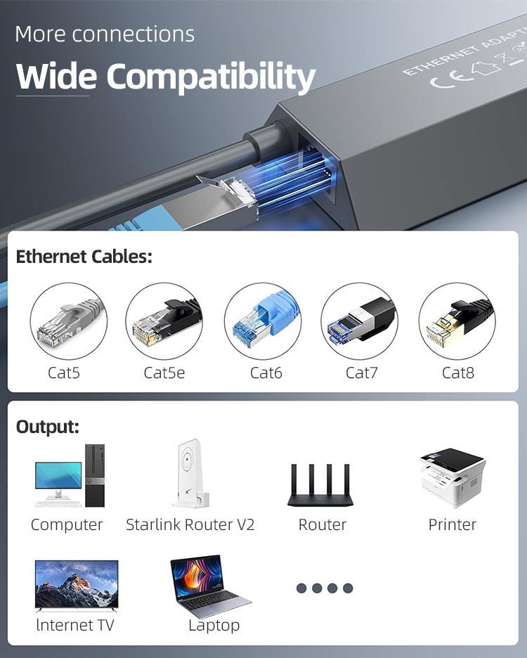Wired Connection to RJ45 for Starlink Gen 2 Ethernet Adapter